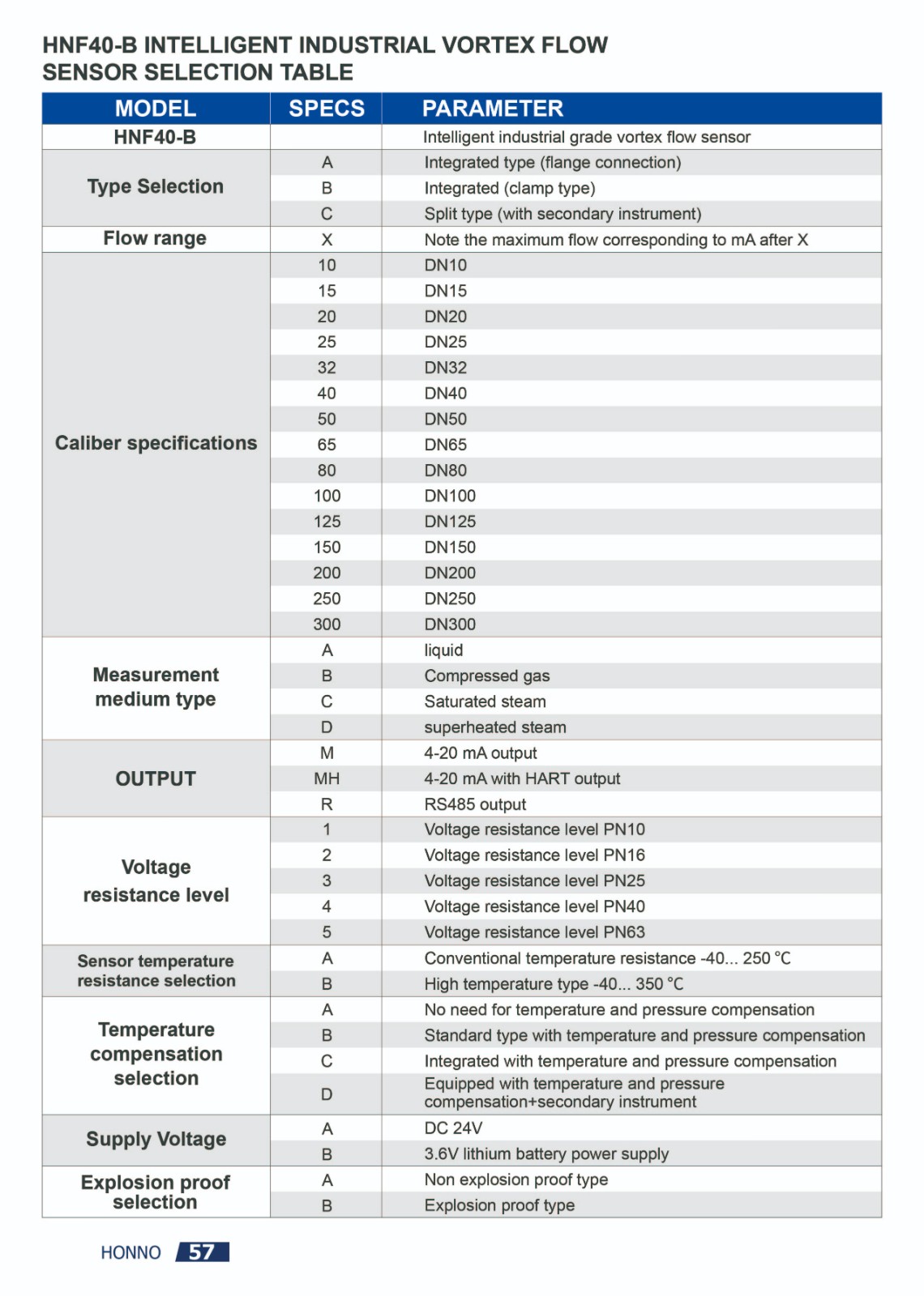 HNF40-B 智能工业级涡街流量传感器_68.jpg