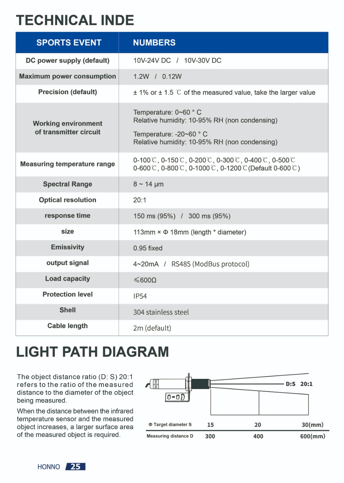 HNT50 红外线温度传感器_34.jpg